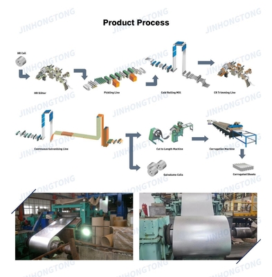 Hot Dip Aluzinc Beschichtet Galvanisiertes Aluminium Galvalume GL Stahlspule mit großen mittleren kleinen Null Spangle und ± 1% Toleranz