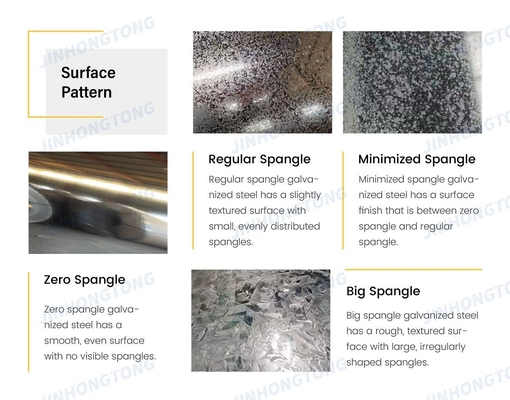 Verzinkte Stahlspule A36 Q195 Q235 0,8 mm 1 mm 2 mm Farbige Z27 Warmtauchen-Spulen Blätter JIS zertifiziert 8-35 MT/Spule