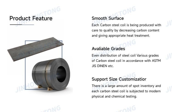 Toleranz ±1% ASTM A36 SS400 Warmgewalzte Platte Wellmetall SAE 1006 MS HR Kohlenstoffstahlblech