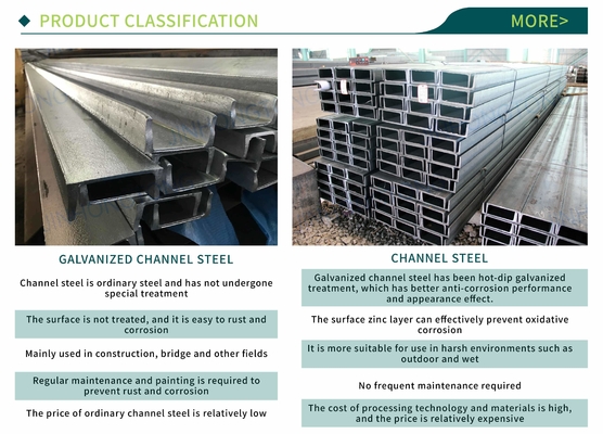 2024 Struktural galvanisierter C-Kanal Stahl in U-Form Stahlkanalstärke 1,5 mm-25 mm Legiert oder nicht Legiert